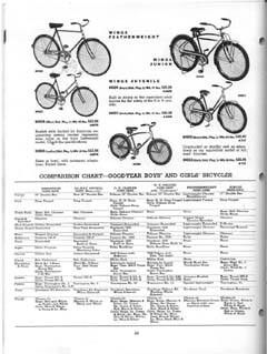 1941 FW Goodyear Dealer pg 22.jpg